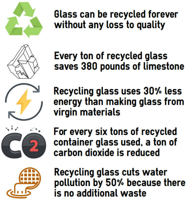 Infographic shows environmental benefits of glass recycling